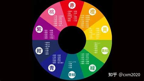 橘色五行屬性|桔色五行属什么(橘色到底属火还是土)